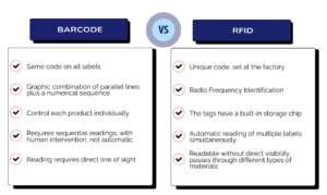 Barcode and RFID labels