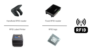 RFID in clothing stores