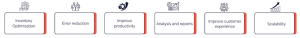 The importance of good barcode software for your business